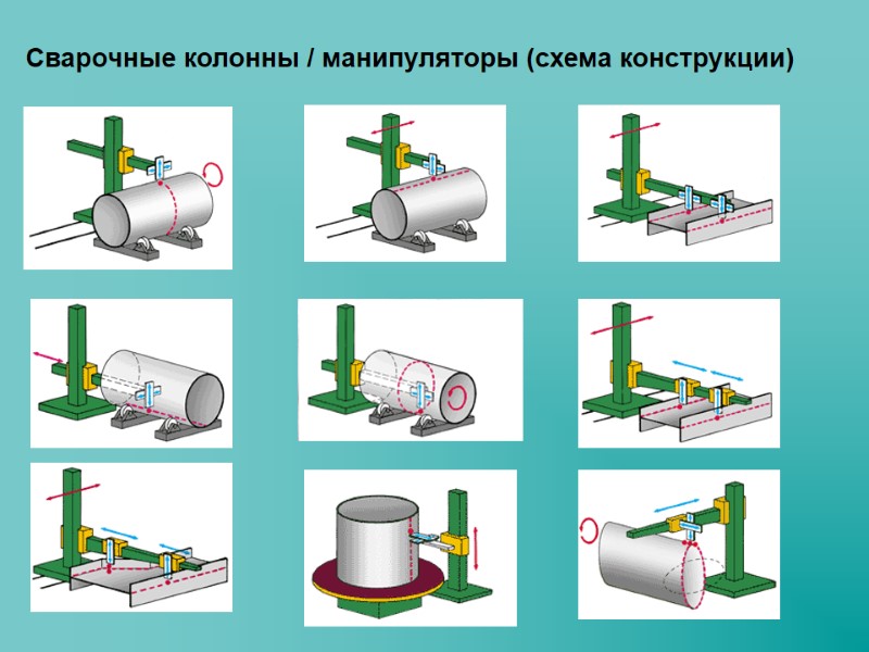 Сварочные колонны / манипуляторы (схема конструкции)